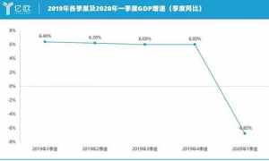 GDP打一肖_博君一肖图片