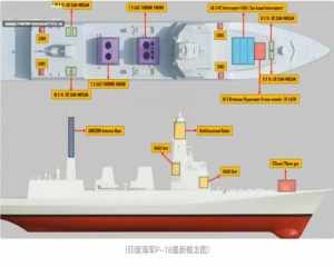 印度新一代驱逐舰PPT曝光，1.3万吨比055还大