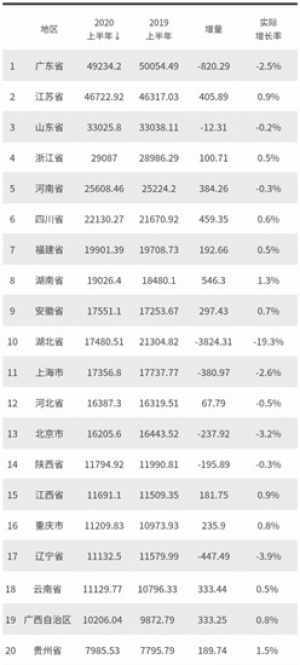 全国江苏gdp排名2020各市_2020年抛开GDP中国百强城市排名,综合实力谁更强(3)