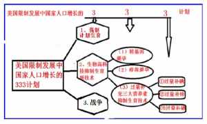 世界人口控制_世界人口