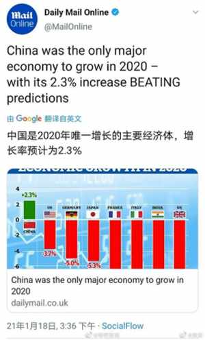 gdp印国2020_中国gdp2020年(3)